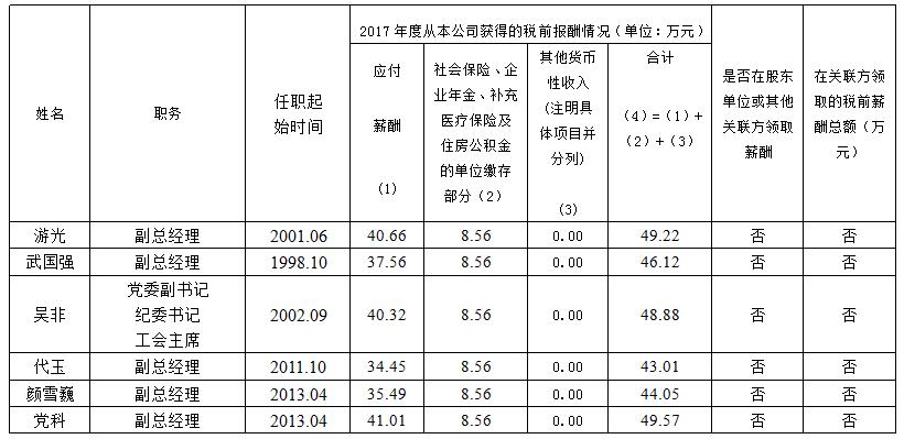 锦江宾馆薪酬信息披露表(2017年度)