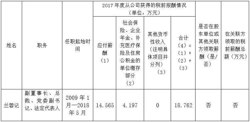 省属国有企业年度薪酬信息披露(锦弘)